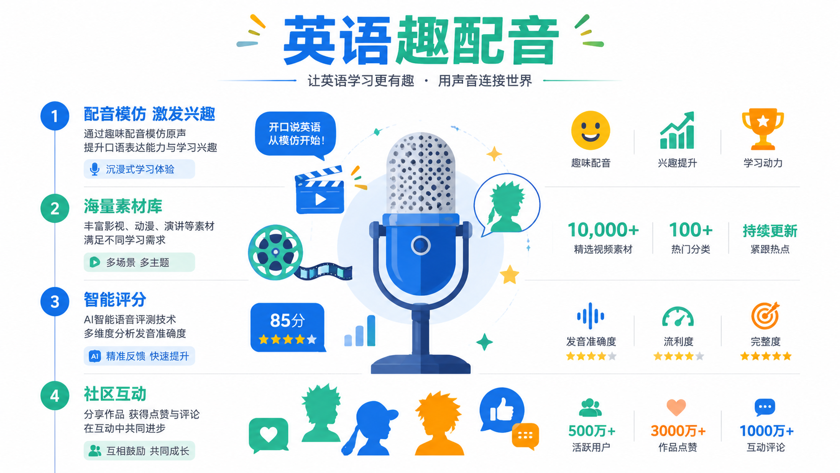 2026儿童英语App推荐10款:从启蒙到进阶的科学选型,家长实测零踩坑攻略