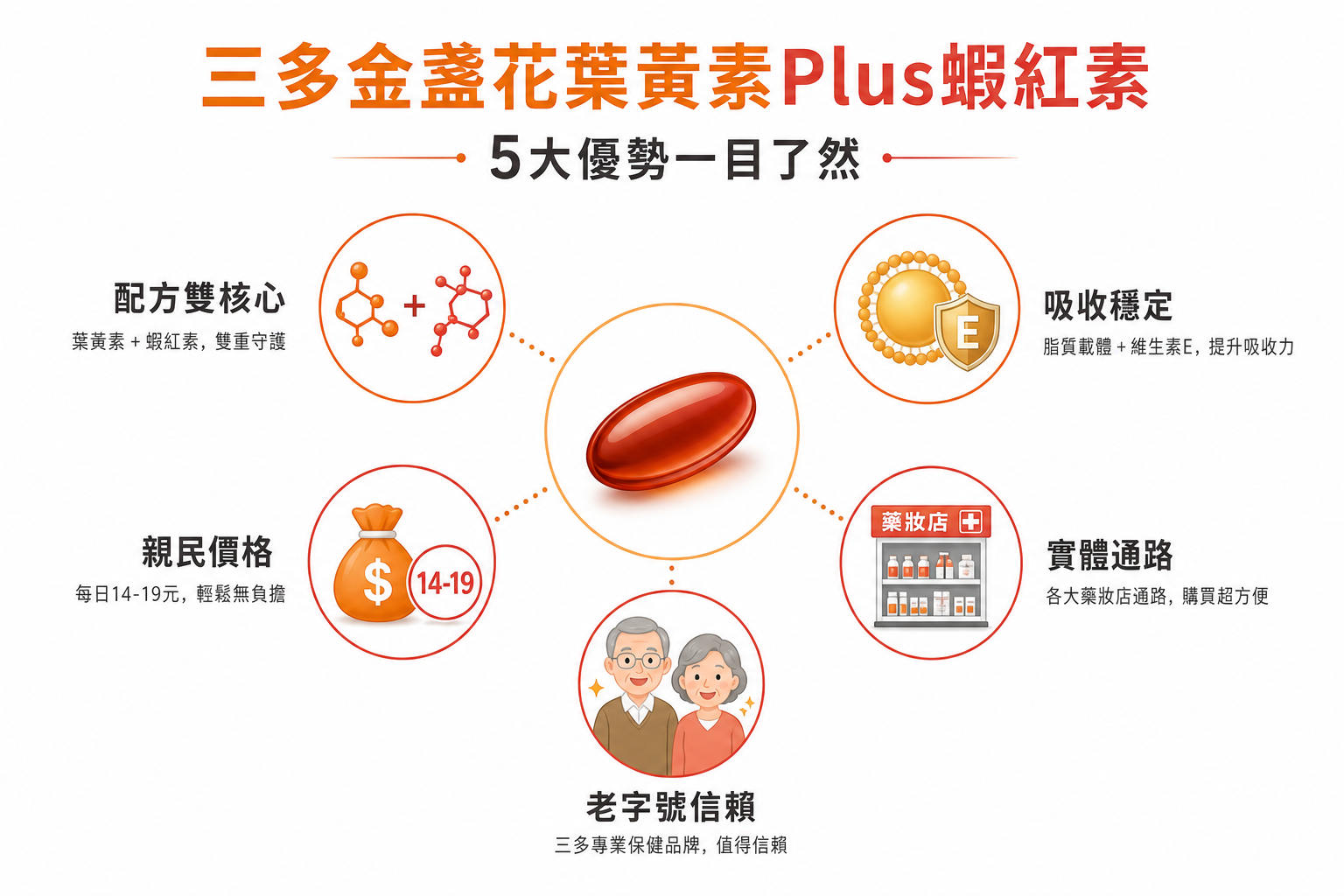 AI生成