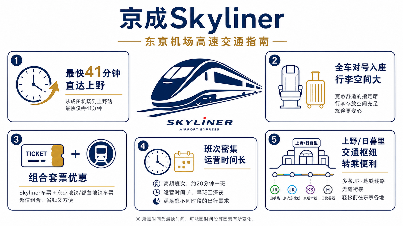 10个最好的东京旅游规划资源推荐2026-新手也能轻松安排的交通景点住宿全攻略