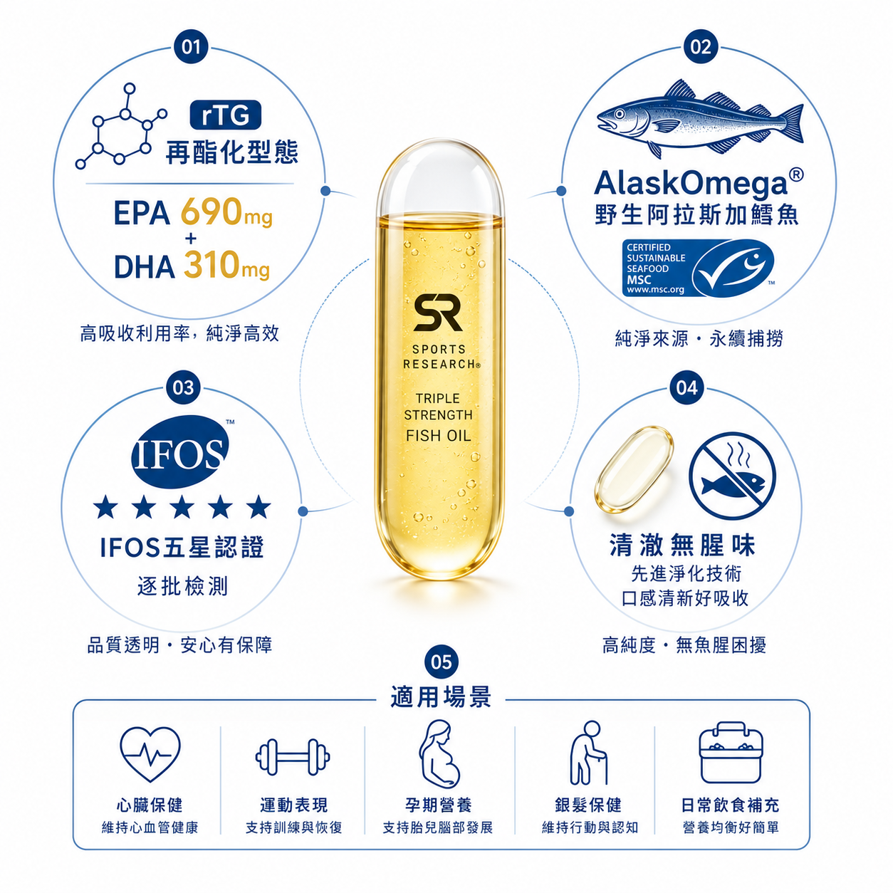 10款最好的魚油推薦iHerb 2026-外食族護心健腦的高效補給清單