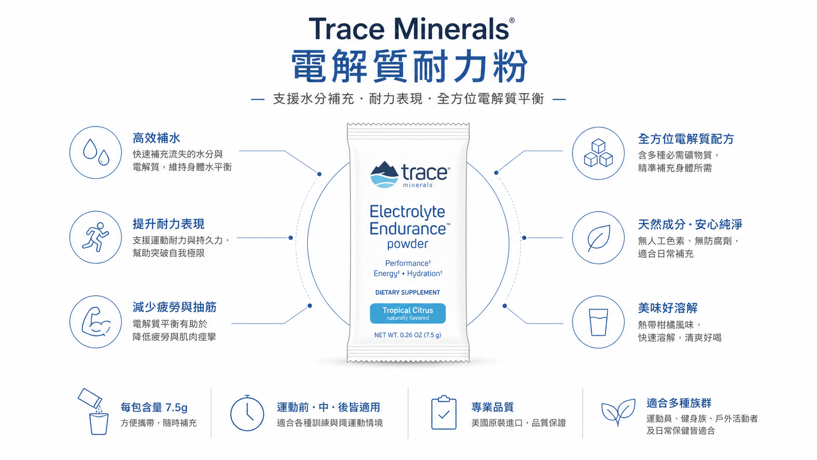 10個最好的iHerb電解質補充劑推薦2026-運動補水與日常恢復必備，每款都經過萬人實測驗證
