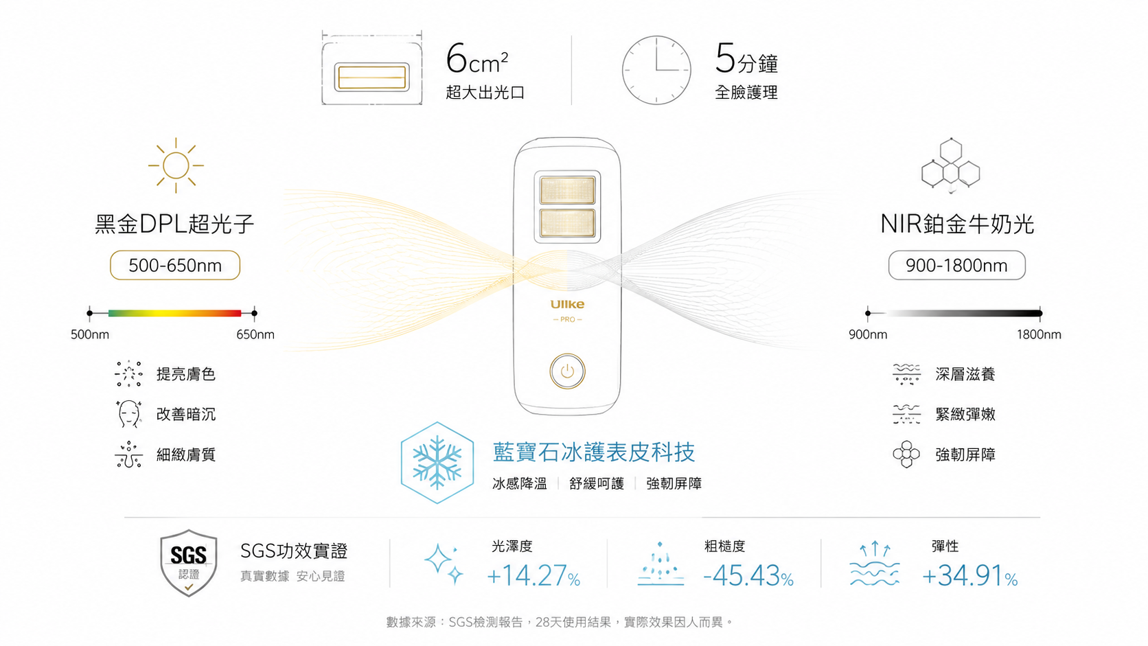AI生成