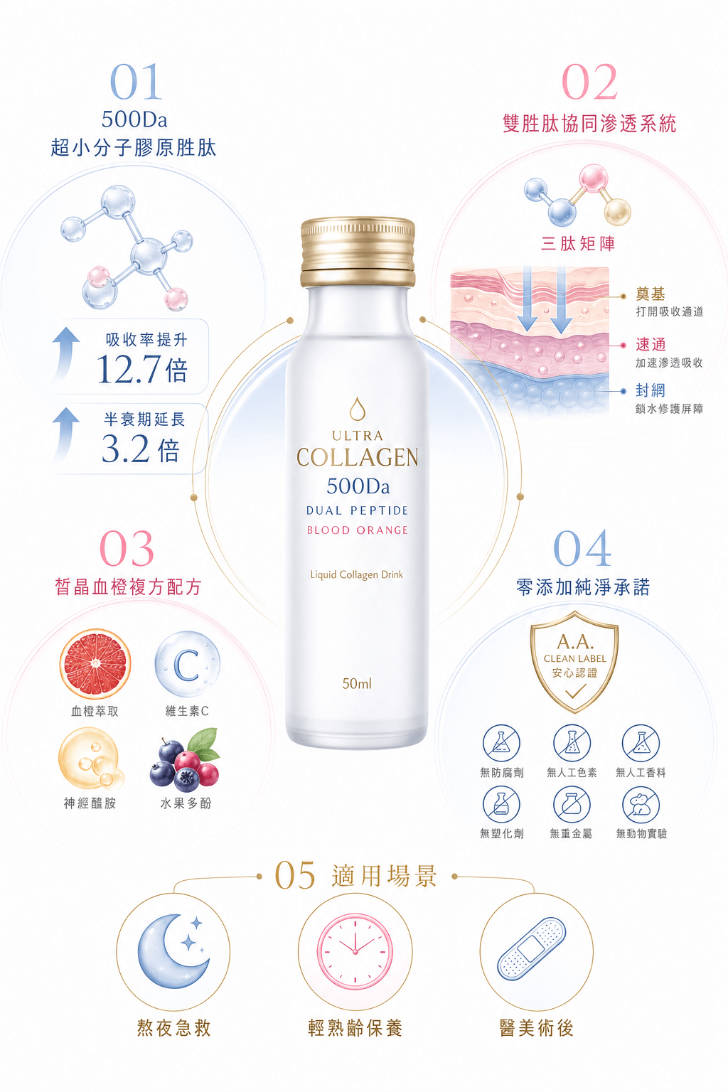AI生成