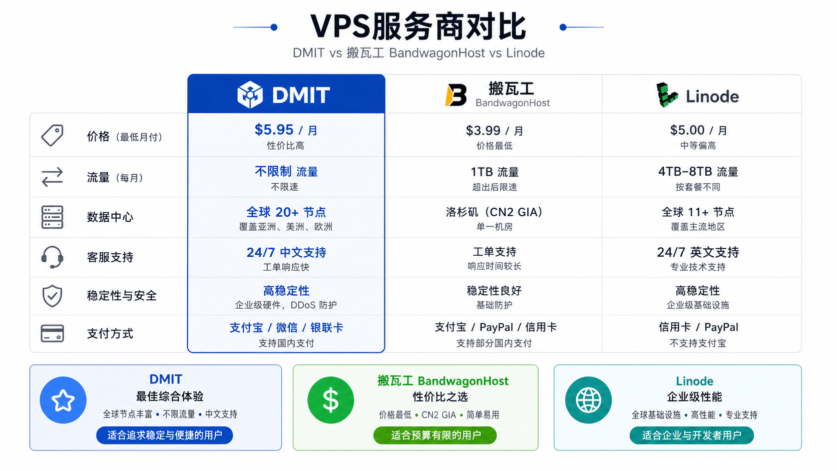 最新dmit优惠码2026活动,5折,vps服务器,香港,日本,美国