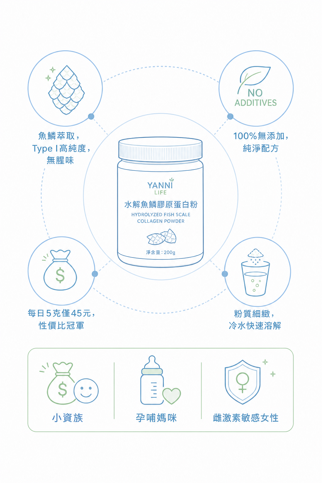 AI生成