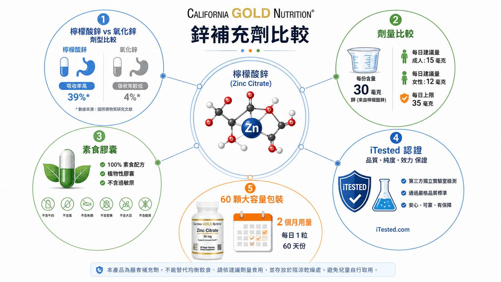 8個最好的鋅補充劑推薦2026-免疫力提升與代謝支持的全方位指南,每款均經真實評價與成分雙重篩選