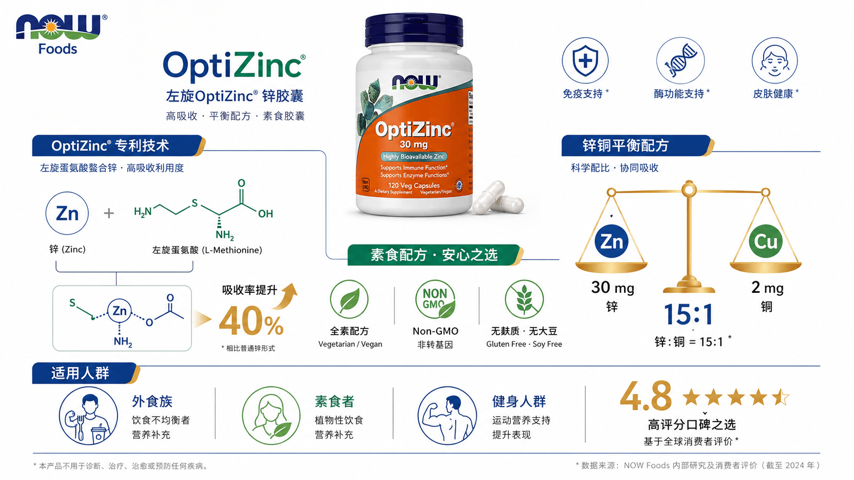 10個最好的iHerb鋅補充劑推薦2026-男女掉髮保養與提升戰力必看,吸收率劑量價格一次搞懂