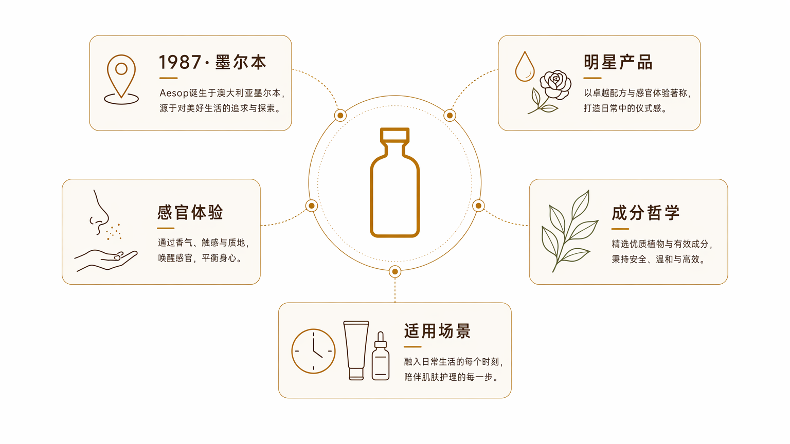 15個最好的澳洲必買推薦2026-旅人私藏清單，每樣都是在地人真心回購好物-图片6