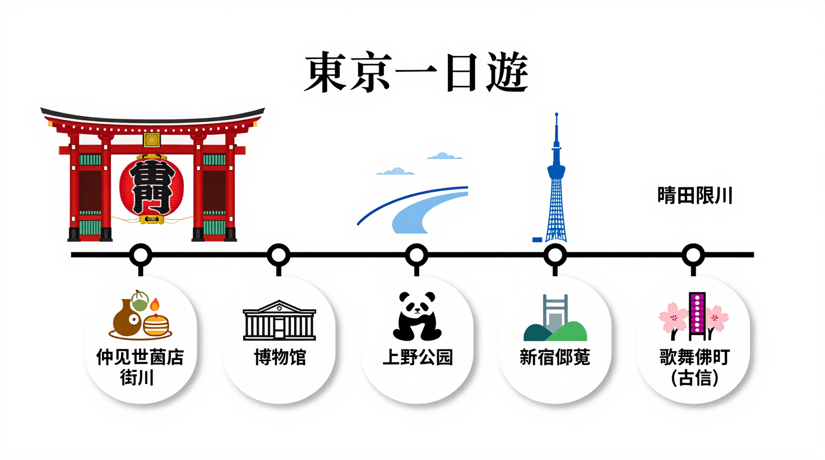 東京自由行三日遊終極攻略:一份讓你玩透東京的實戰指南-图片3