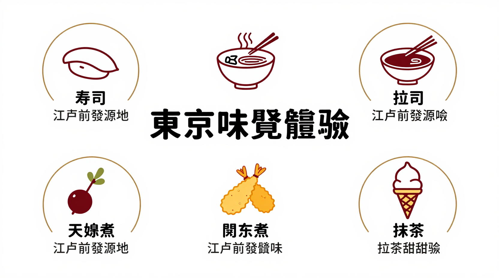 東京自由行三日遊終極攻略:一份讓你玩透東京的實戰指南-图片5