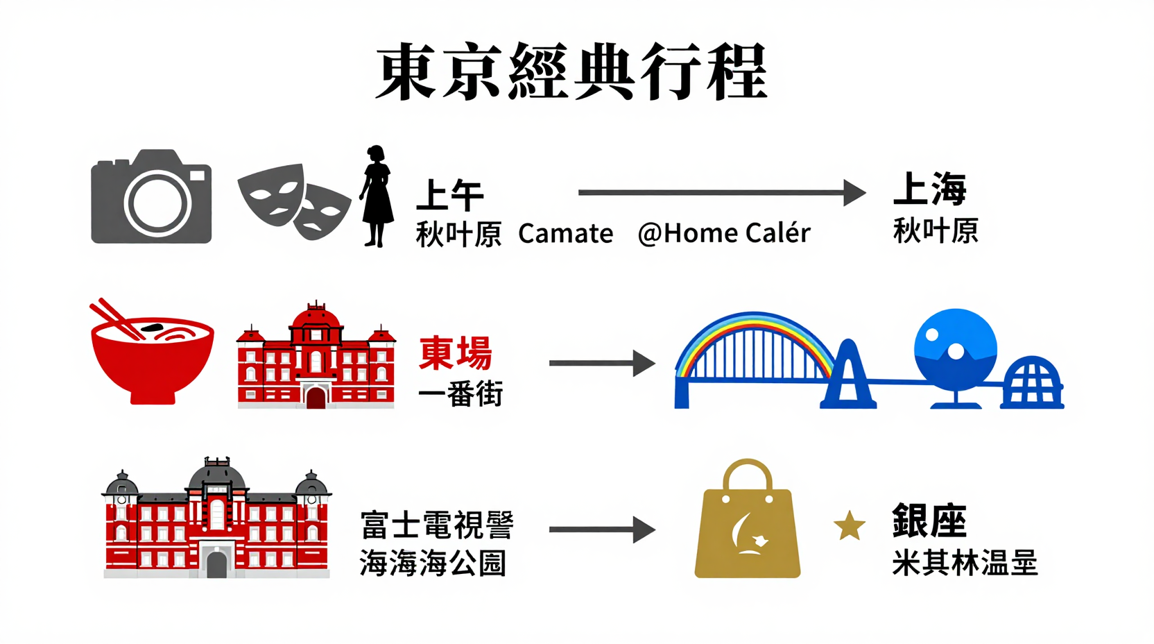東京自由行三日遊終極攻略:一份讓你玩透東京的實戰指南-图片4