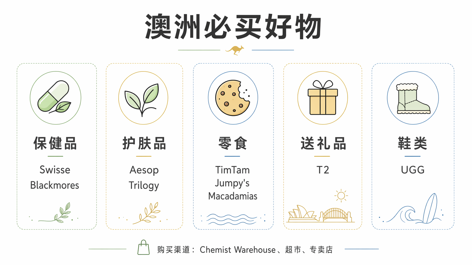 15個最好的澳洲必買推薦2026-旅人私藏清單，每樣都是在地人真心回購好物-图片17