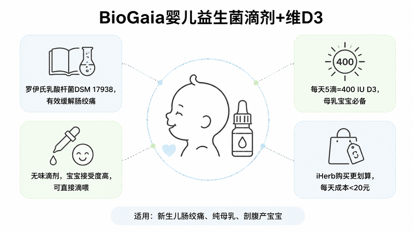 10個最好的iHerb必買推薦2026-上班族從腸道調理到深度睡眠的全方位保健指南-图片10