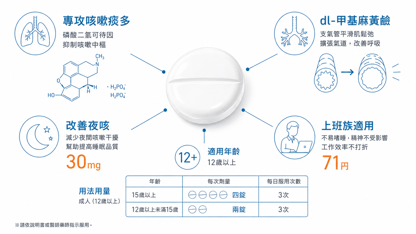 15個最好的日本感冒藥推薦2026-症狀精準打擊的藥妝掃貨指南,在地人回購率最高的實測清單-图片7