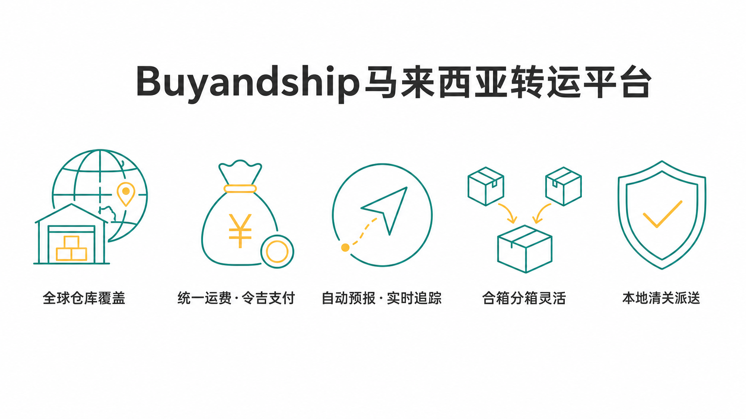 10个最好的马来西亚转运网站推荐2026-大马海淘族省钱避坑的实战指南-图片7