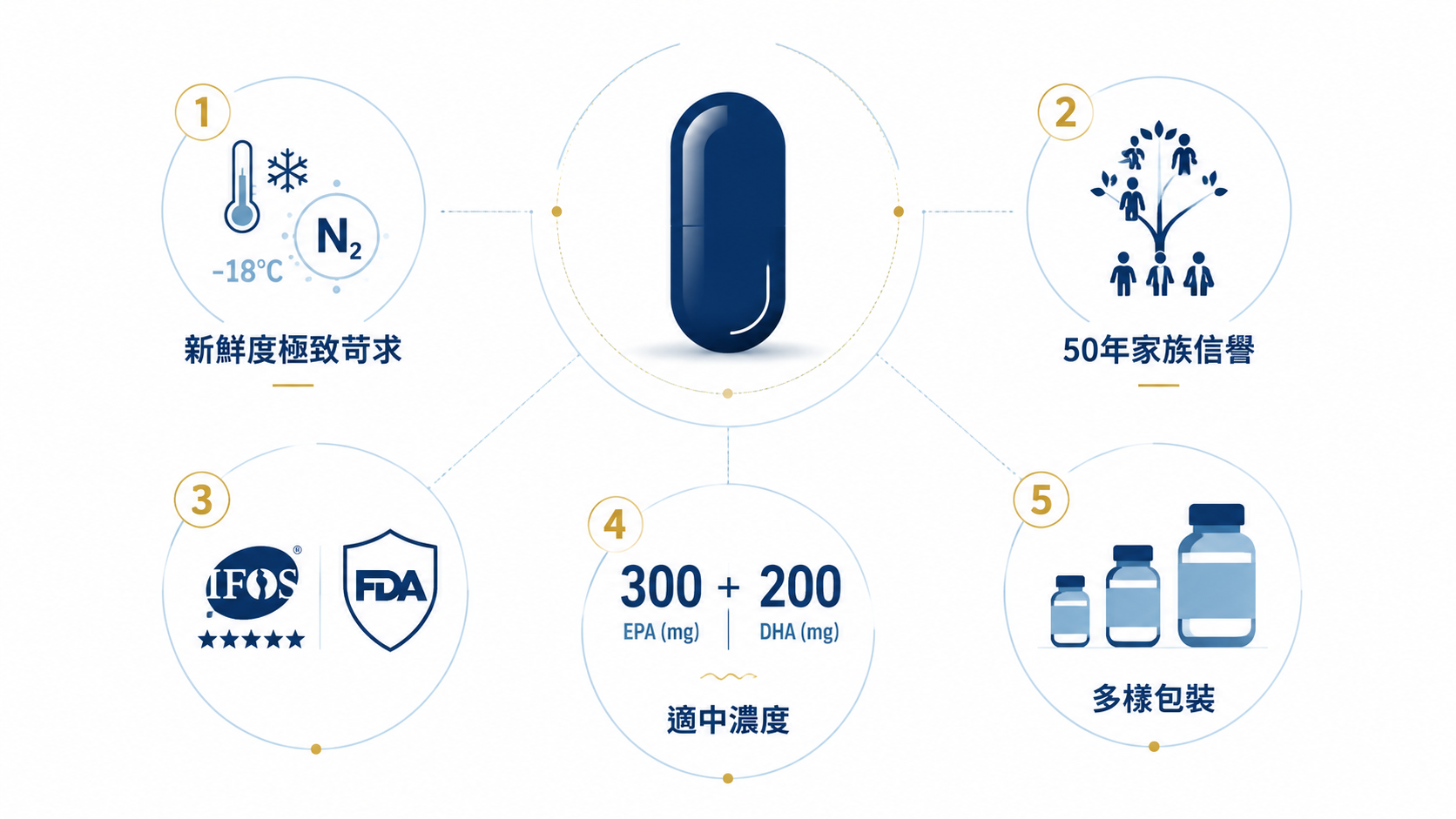 AI生成