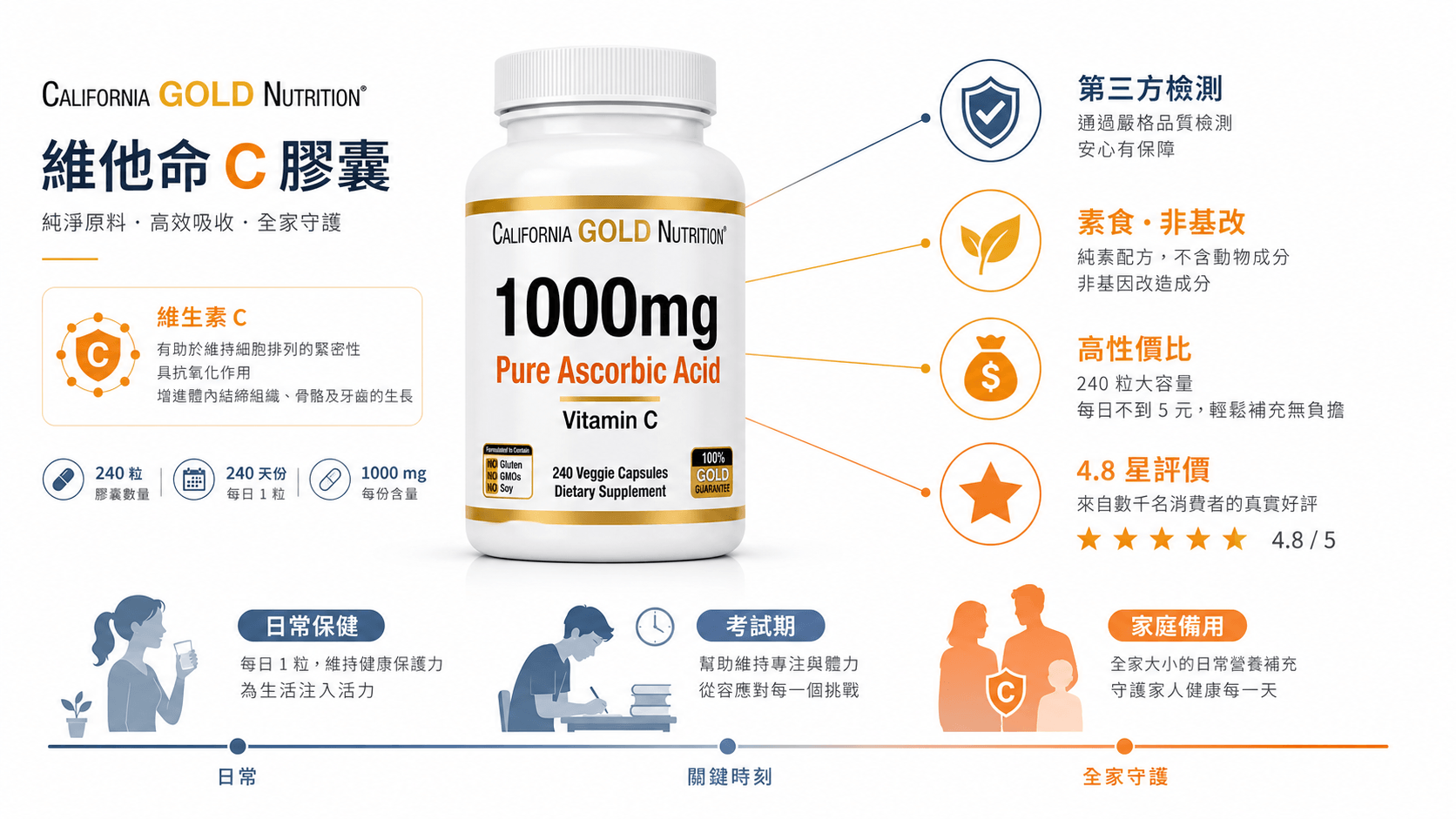 10個最好的iHerb維他命C推薦2026-熱銷必買清單,美膚抗氧一次搞定
