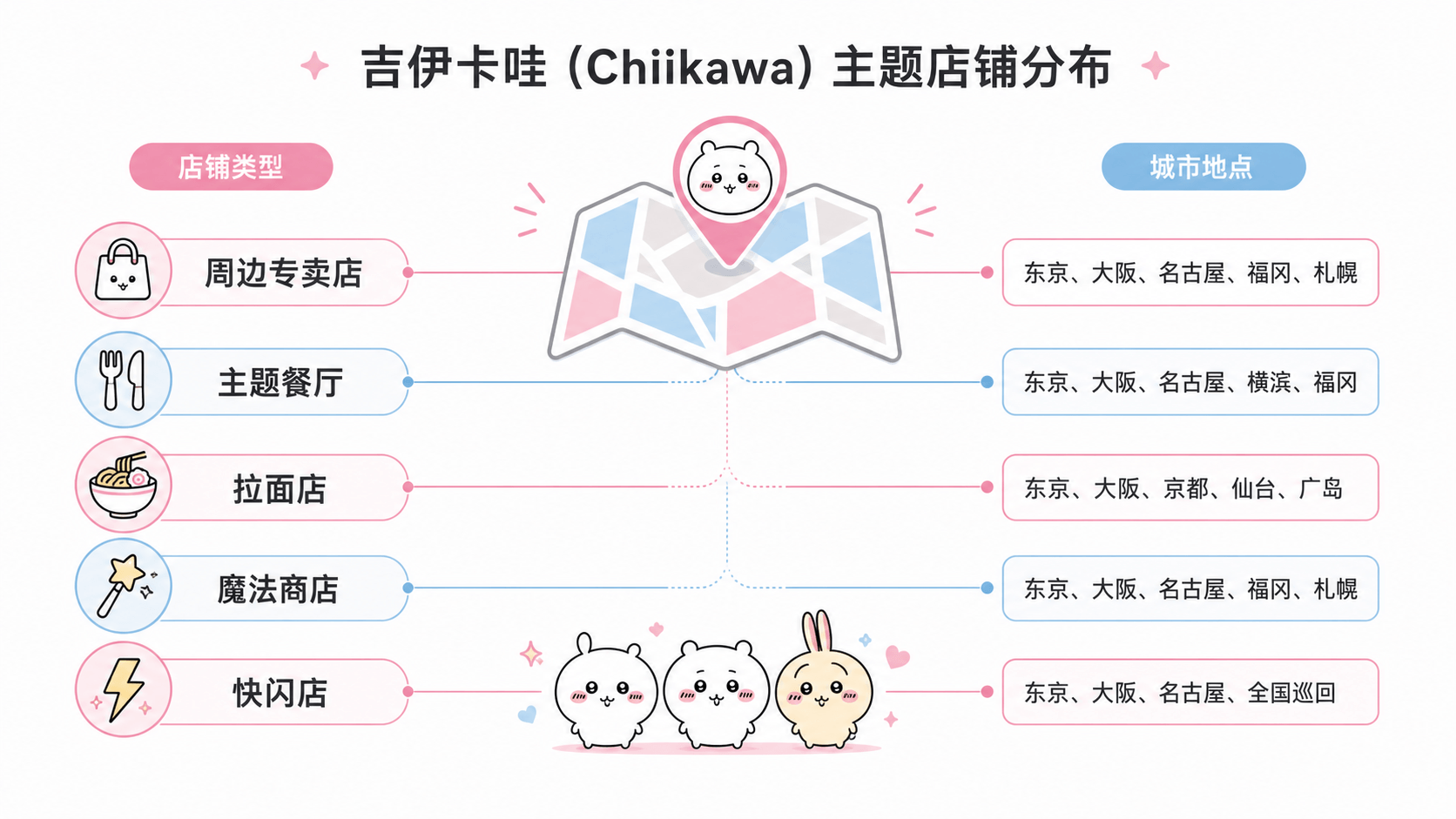 Chiikawa Park吉伊卡哇日本終極朝聖指南：從東京主題樂園到全國限定商品，一次掌握所有可愛據點-图片4