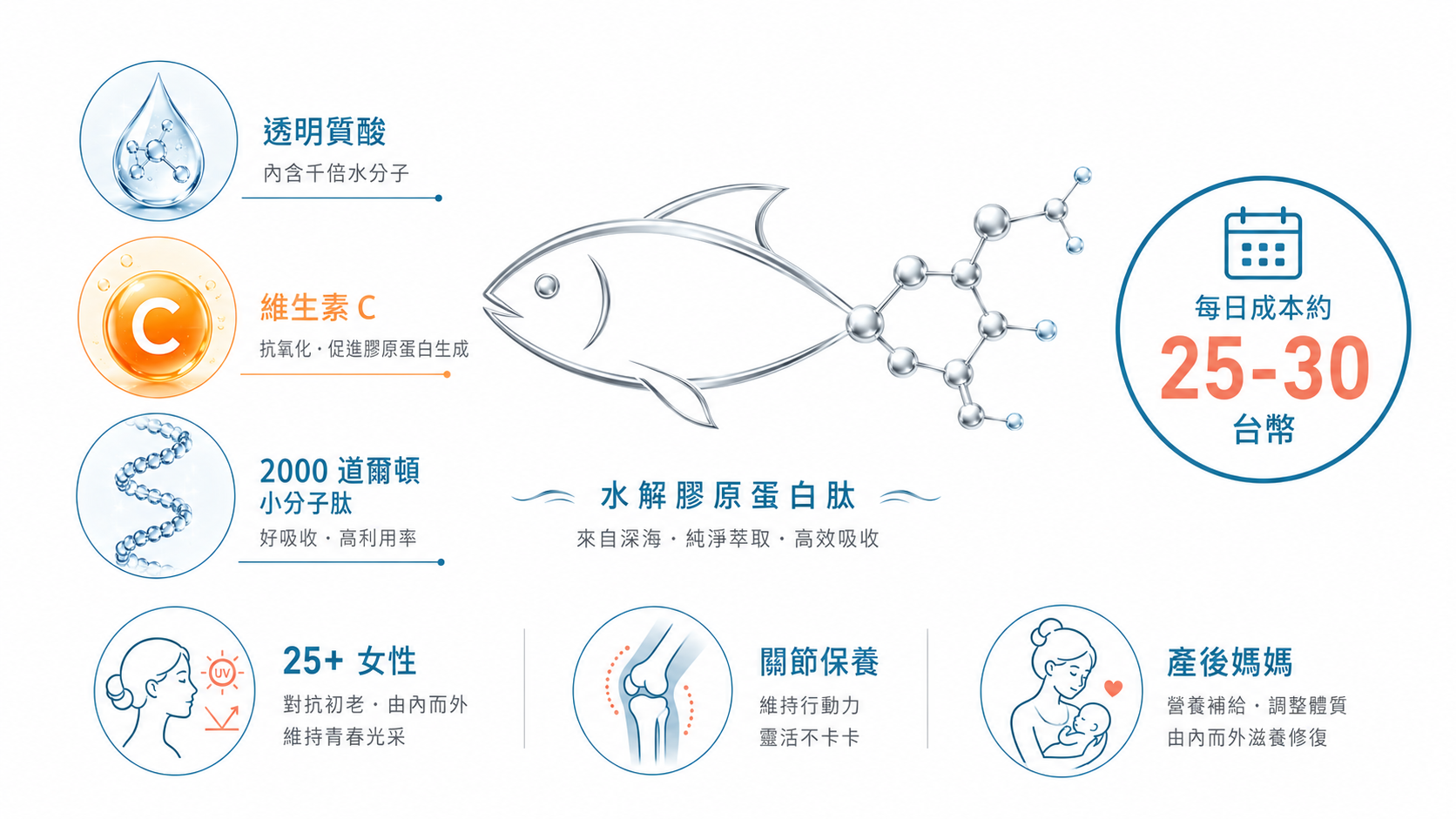 AI生成