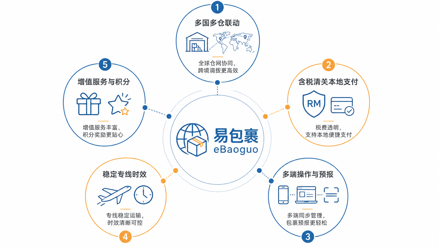 10个最好的马来西亚转运网站推荐2026-大马海淘族省钱避坑的实战指南-图片3