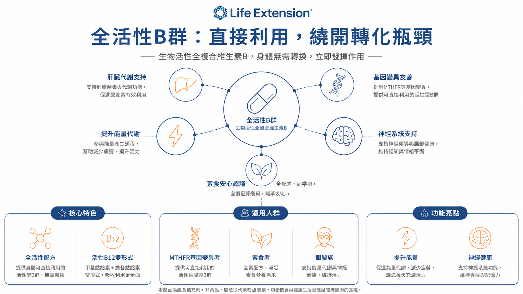 10個最好的iHerb必買推薦2026-上班族從腸道調理到深度睡眠的全方位保健指南-图片7