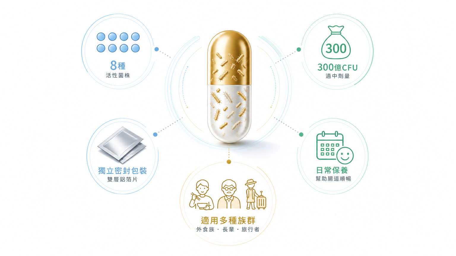 AI生成
