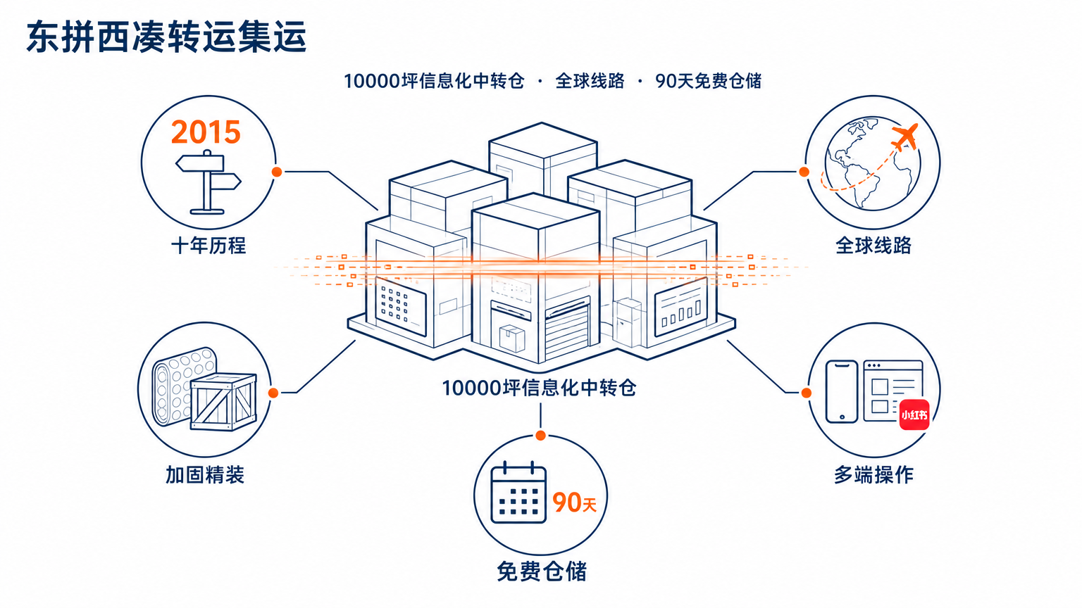 10个最好的马来西亚转运网站推荐2026-大马海淘族省钱避坑的实战指南-图片5