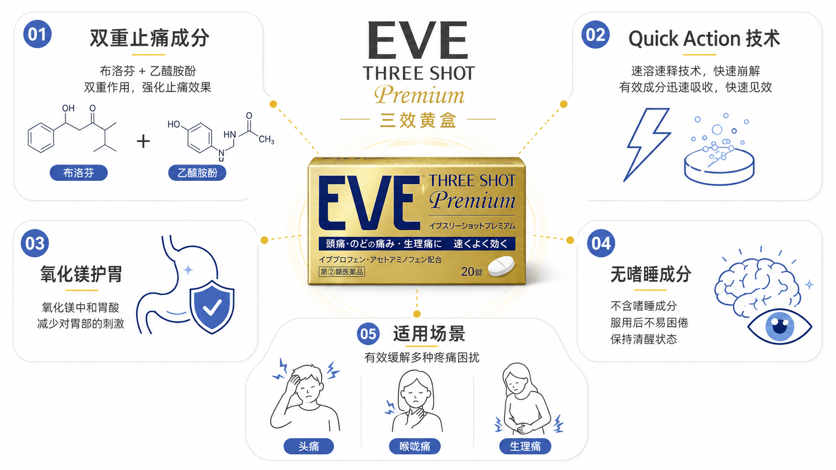 15個最好的日本感冒藥推薦2026-症狀精準打擊的藥妝掃貨指南,在地人回購率最高的實測清單-图片3