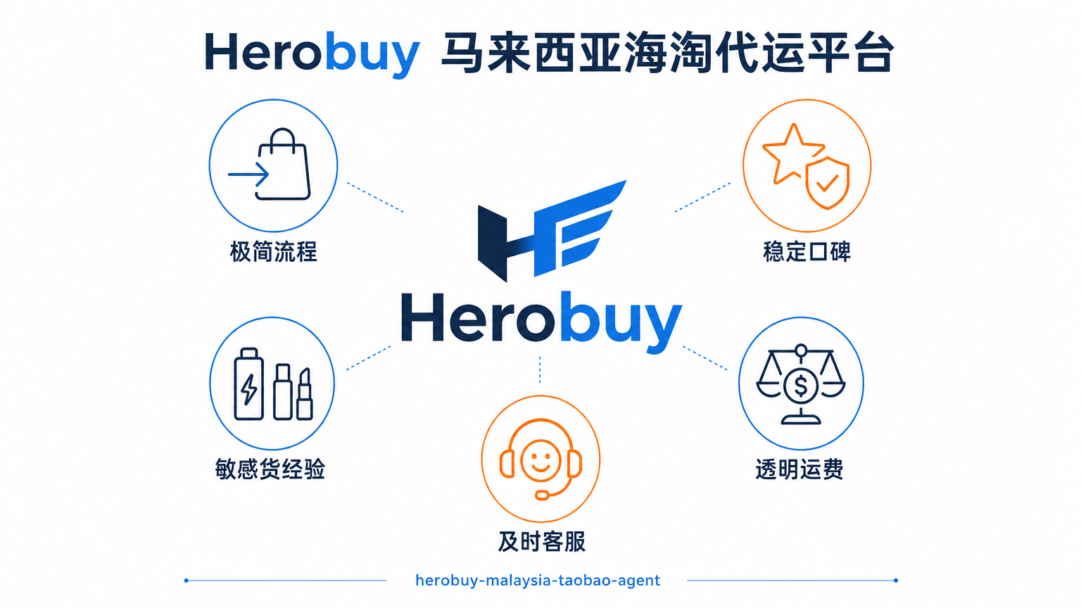10个最好的马来西亚转运网站推荐2026-大马海淘族省钱避坑的实战指南-图片6