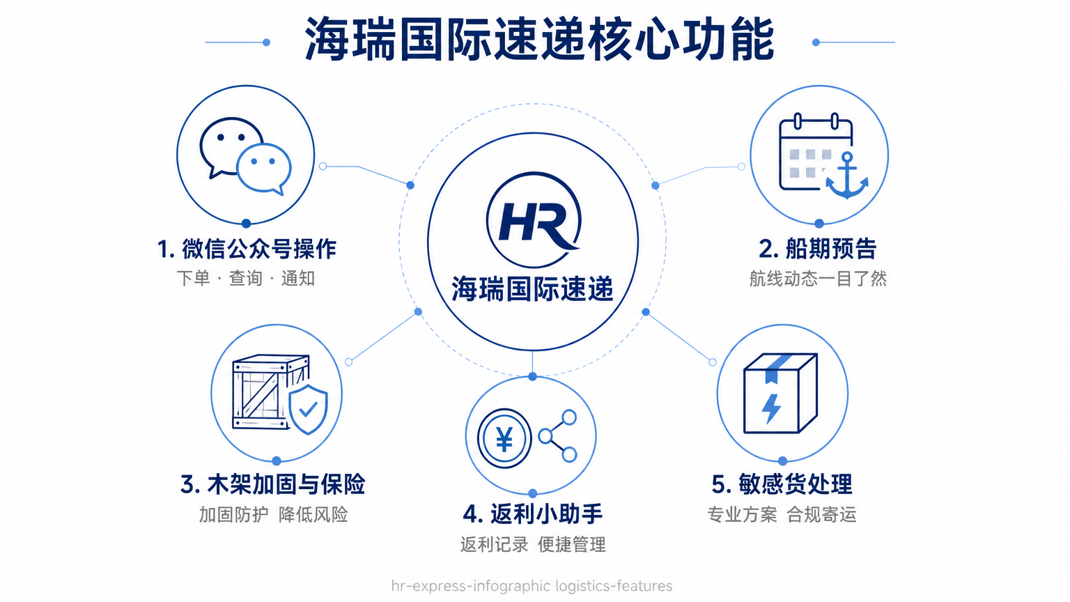 10个最好的马来西亚转运网站推荐2026-大马海淘族省钱避坑的实战指南-图片4