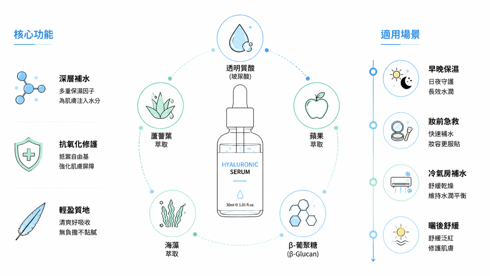 12個最好的iHerb必買保養品推薦2026-實測回購清單，從精華液到防曬一瓶搞定透亮肌-图片5