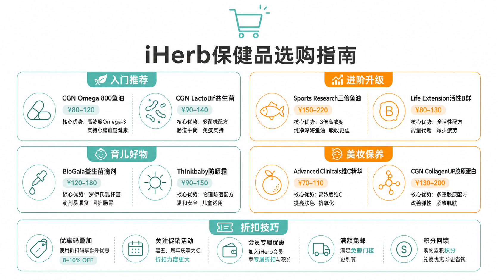 10個最好的iHerb必買推薦2026-上班族從腸道調理到深度睡眠的全方位保健指南-图片11