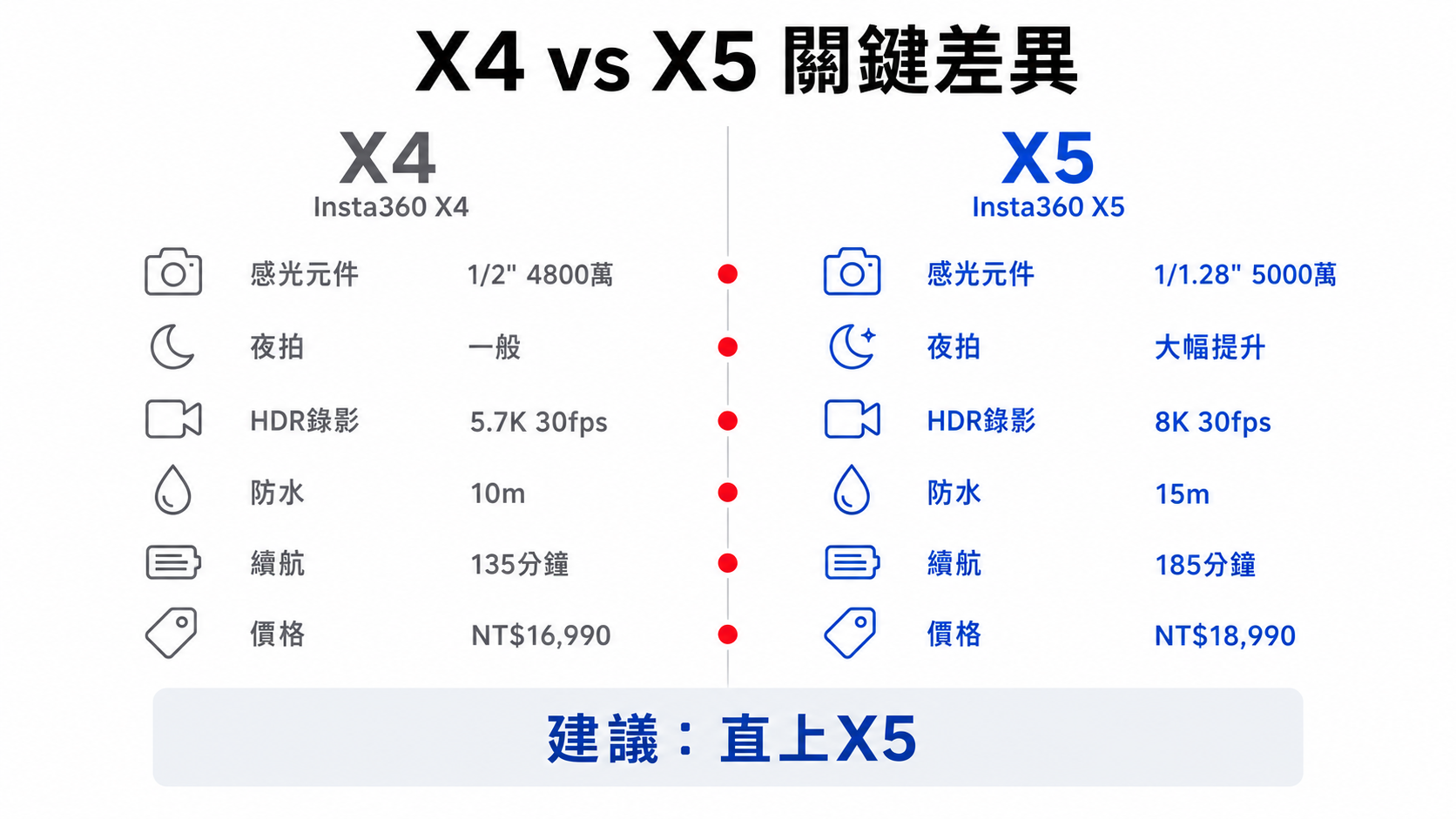 Insta360新手入門:第一台全景相機該怎麼選?—從零到一的完整選購心法與實戰指南-图片5