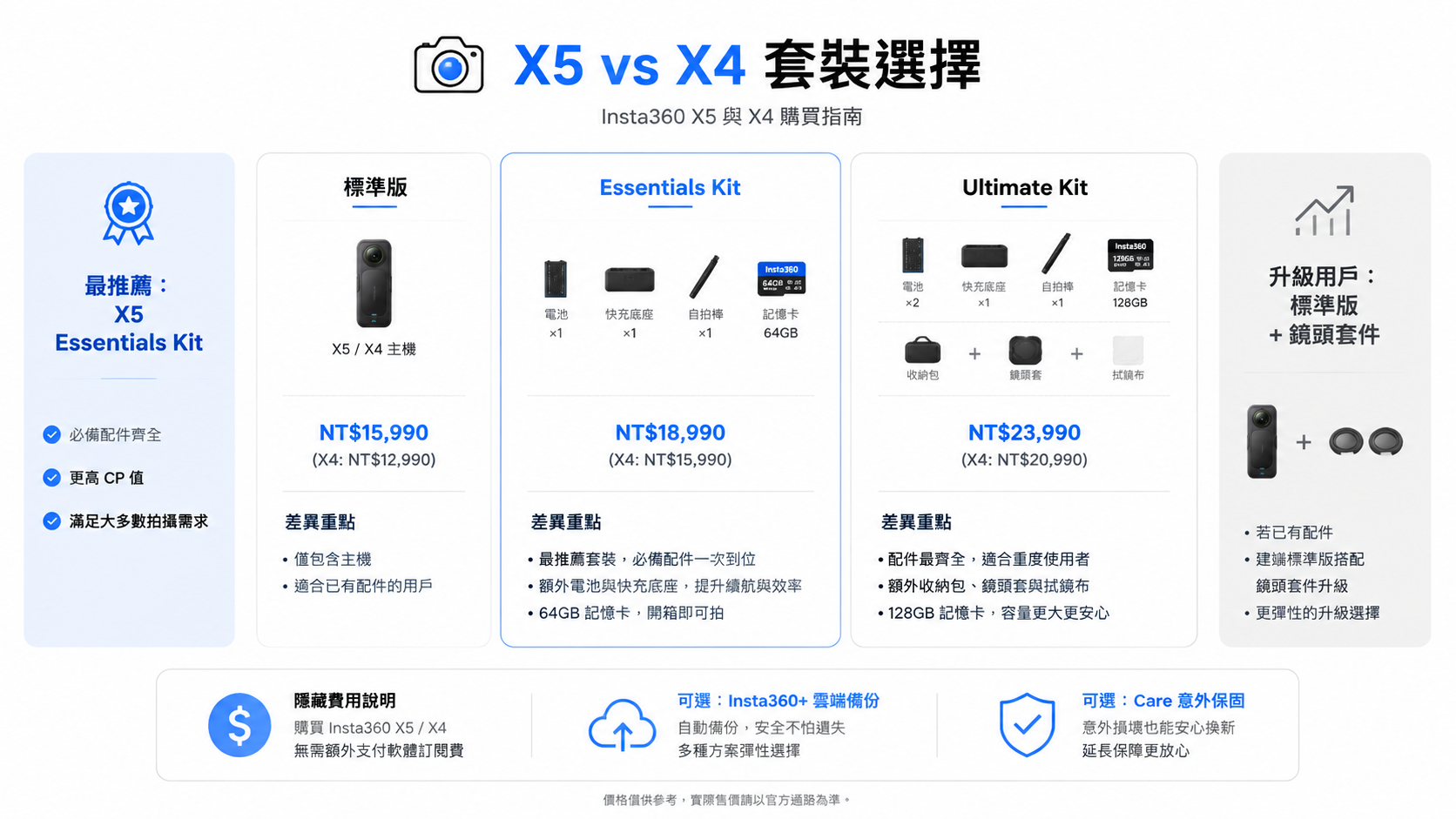 Insta360 X5 vs X4：2026年值得升級嗎？完整比較-图片6