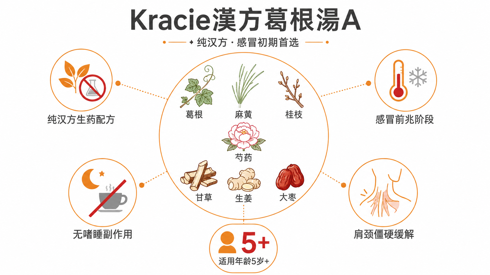 15個最好的日本感冒藥推薦2026-症狀精準打擊的藥妝掃貨指南,在地人回購率最高的實測清單-图片5