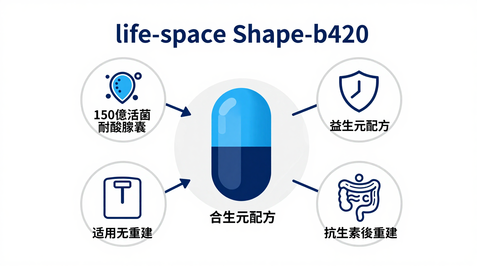 AI生成