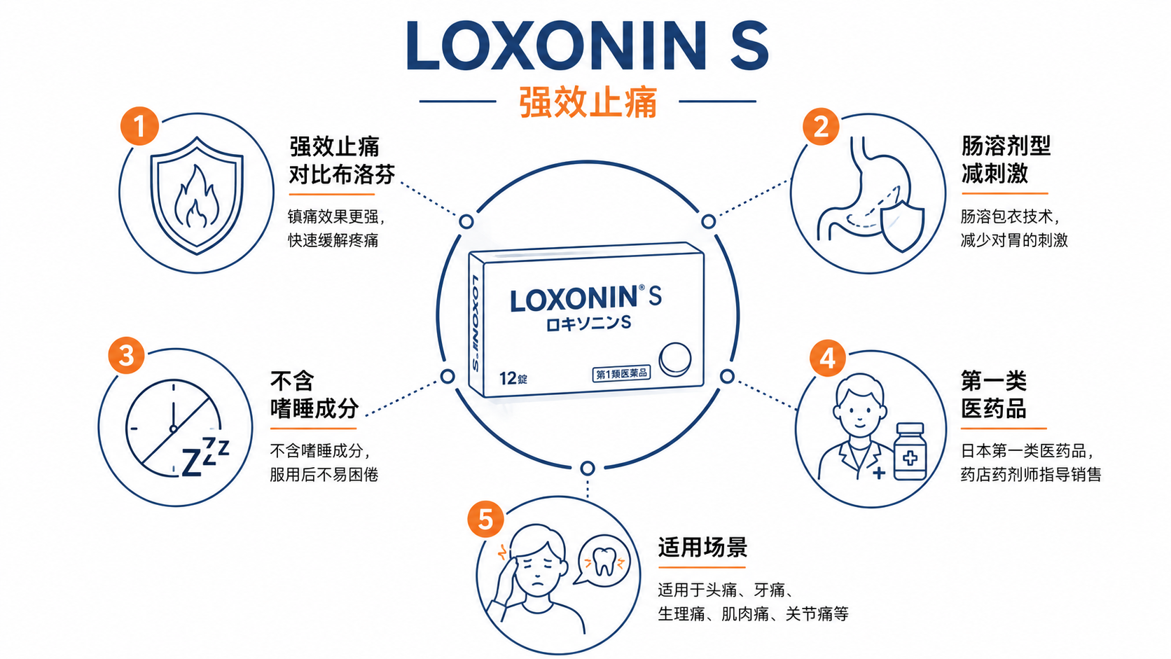 15個最好的日本感冒藥推薦2026-症狀精準打擊的藥妝掃貨指南,在地人回購率最高的實測清單-图片4