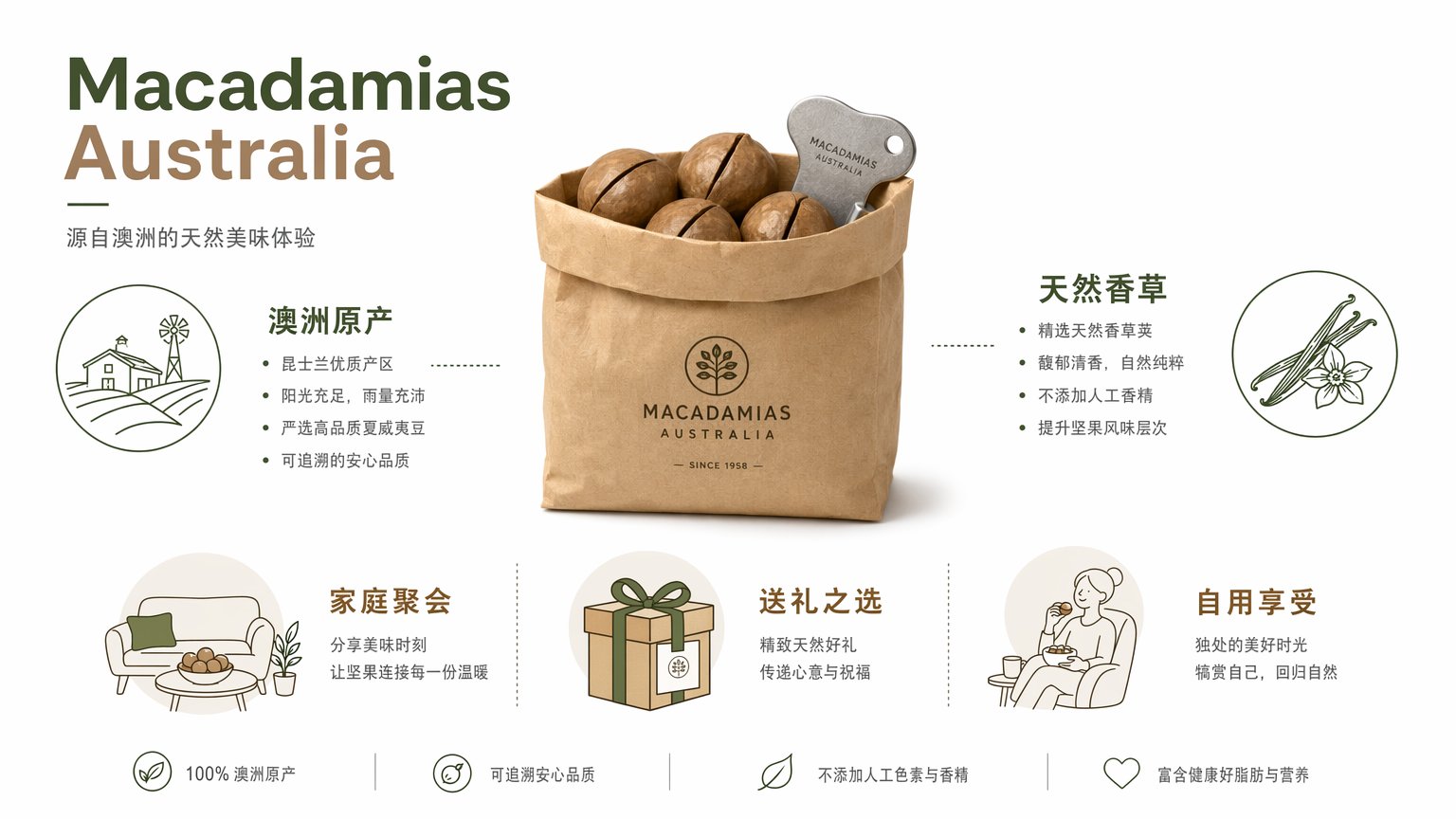 15個最好的澳洲必買推薦2026-旅人私藏清單，每樣都是在地人真心回購好物-图片14
