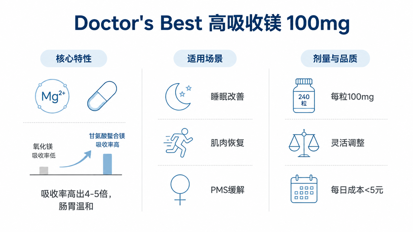 10個最好的iHerb必買推薦2026-上班族從腸道調理到深度睡眠的全方位保健指南-图片6