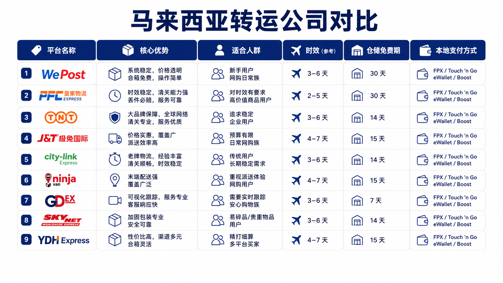 10个最好的马来西亚转运网站推荐2026-大马海淘族省钱避坑的实战指南-图片11