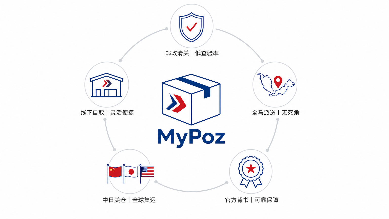 10个最好的马来西亚转运网站推荐2026-大马海淘族省钱避坑的实战指南-图片9