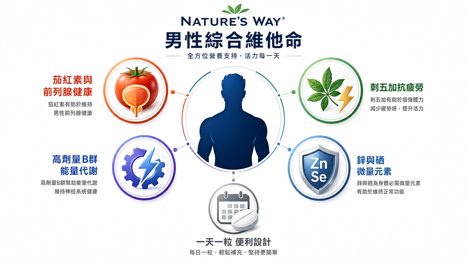 AI生成