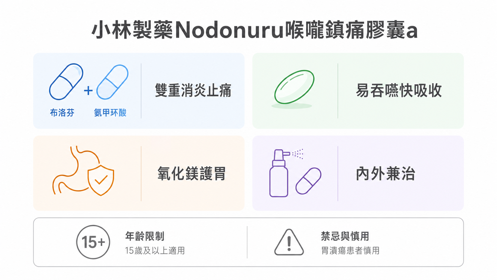 15個最好的日本感冒藥推薦2026-症狀精準打擊的藥妝掃貨指南,在地人回購率最高的實測清單-图片6