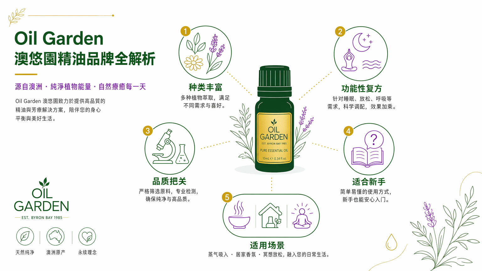 15個最好的澳洲必買推薦2026-旅人私藏清單，每樣都是在地人真心回購好物-图片3