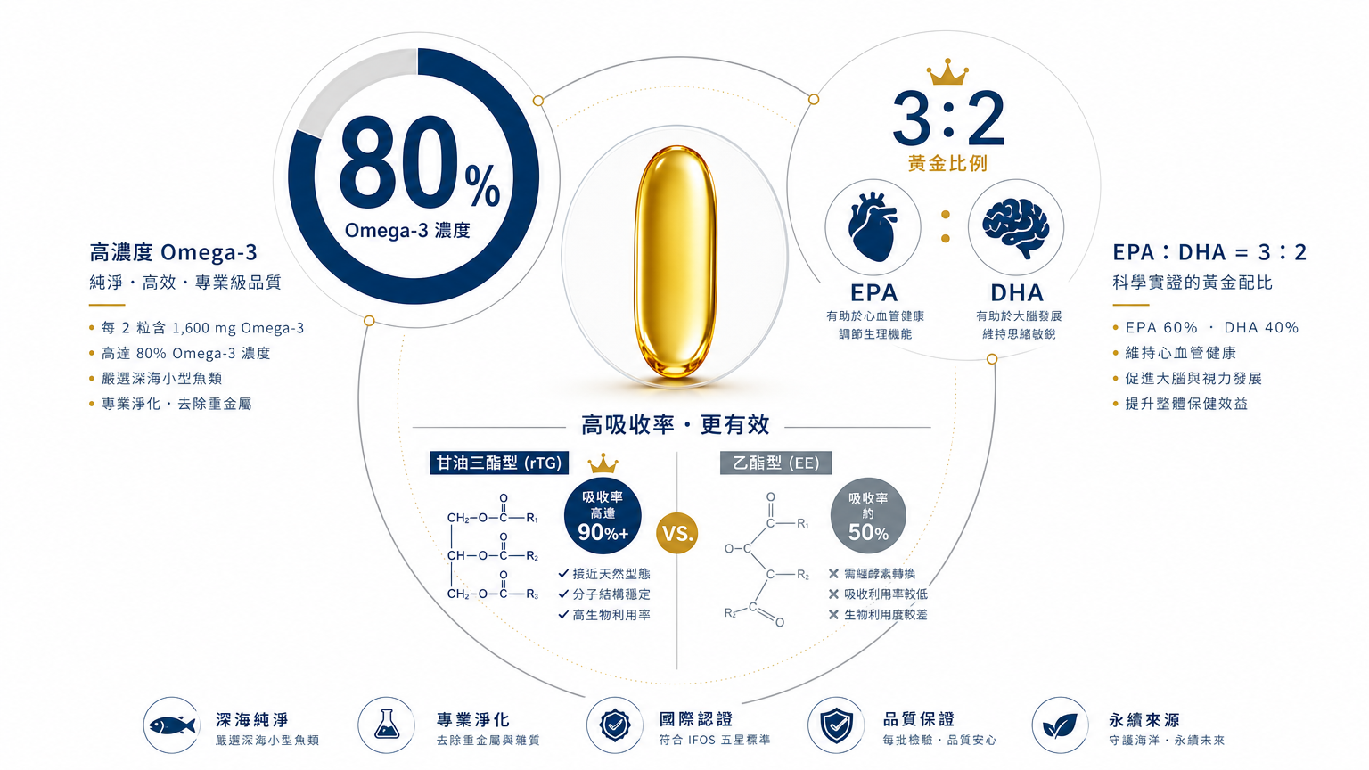 AI生成