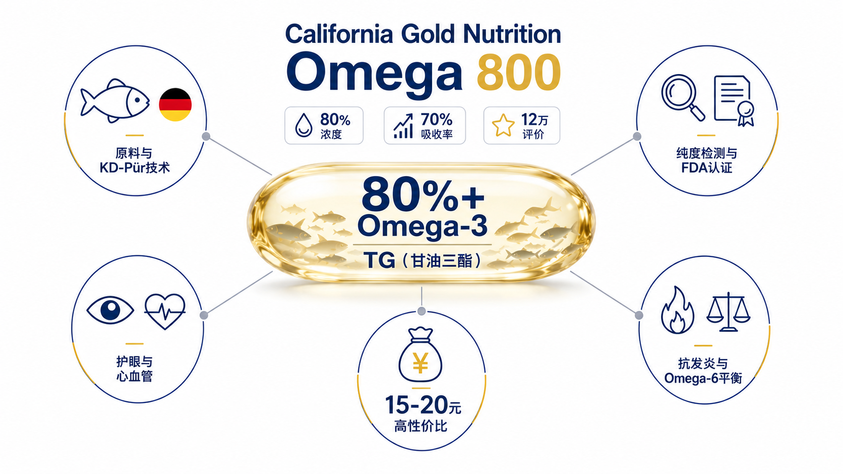 10個最好的iHerb必買推薦2026-上班族從腸道調理到深度睡眠的全方位保健指南