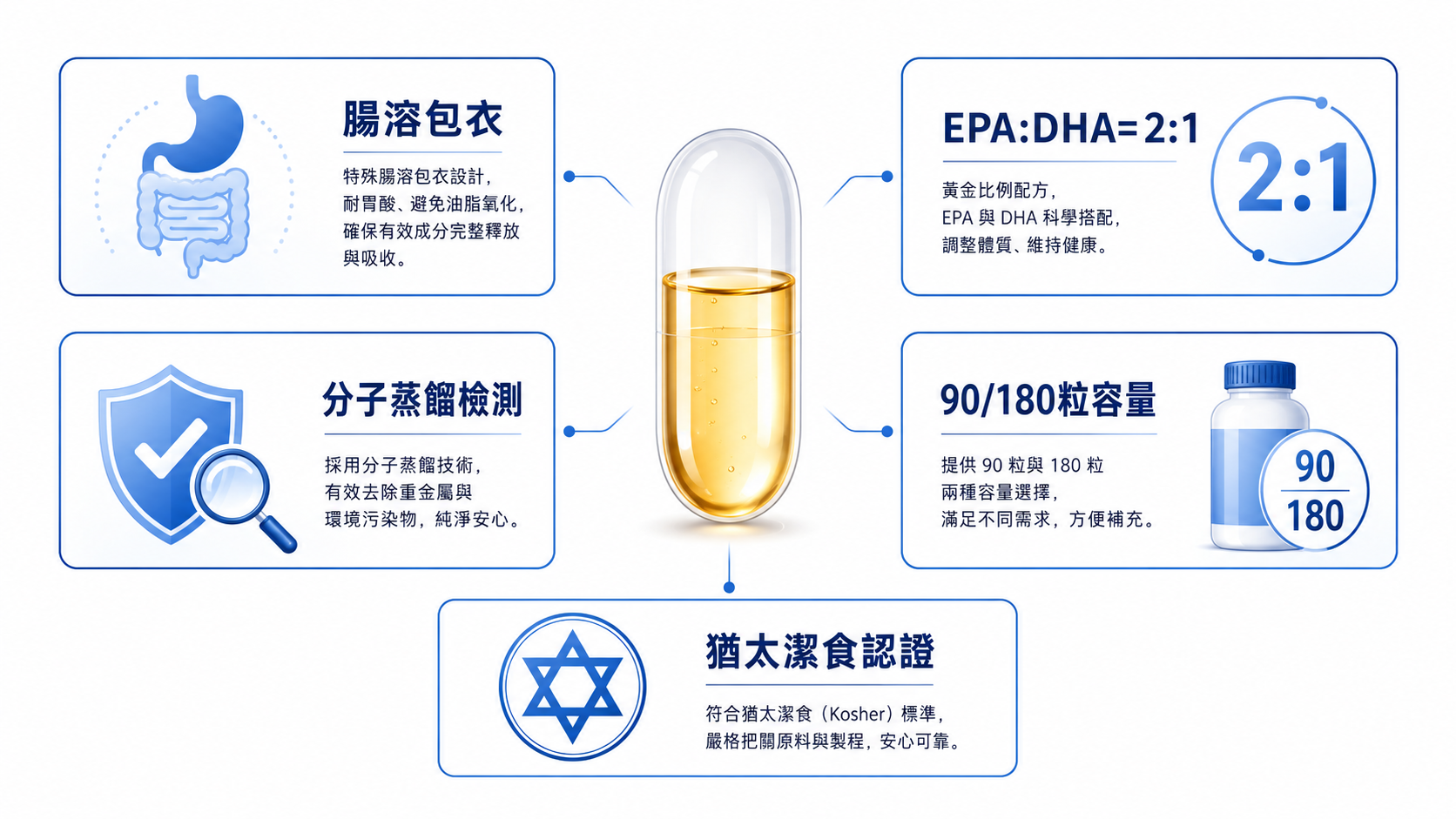 AI生成