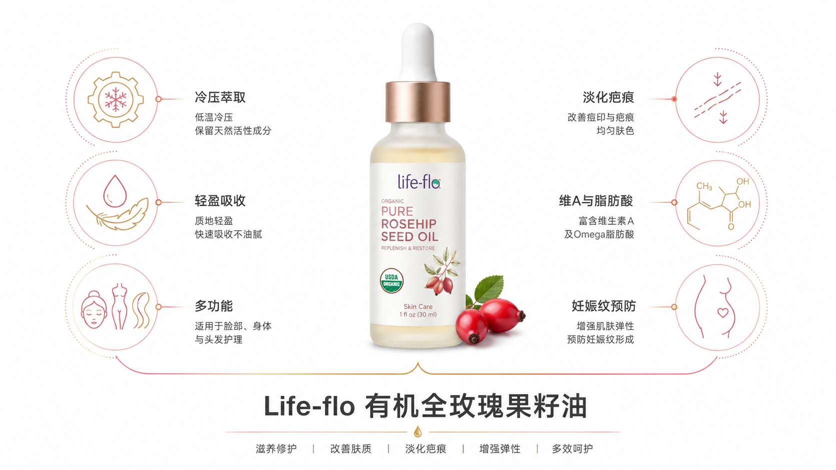 12個最好的iHerb必買保養品推薦2026-實測回購清單，從精華液到防曬一瓶搞定透亮肌-图片6