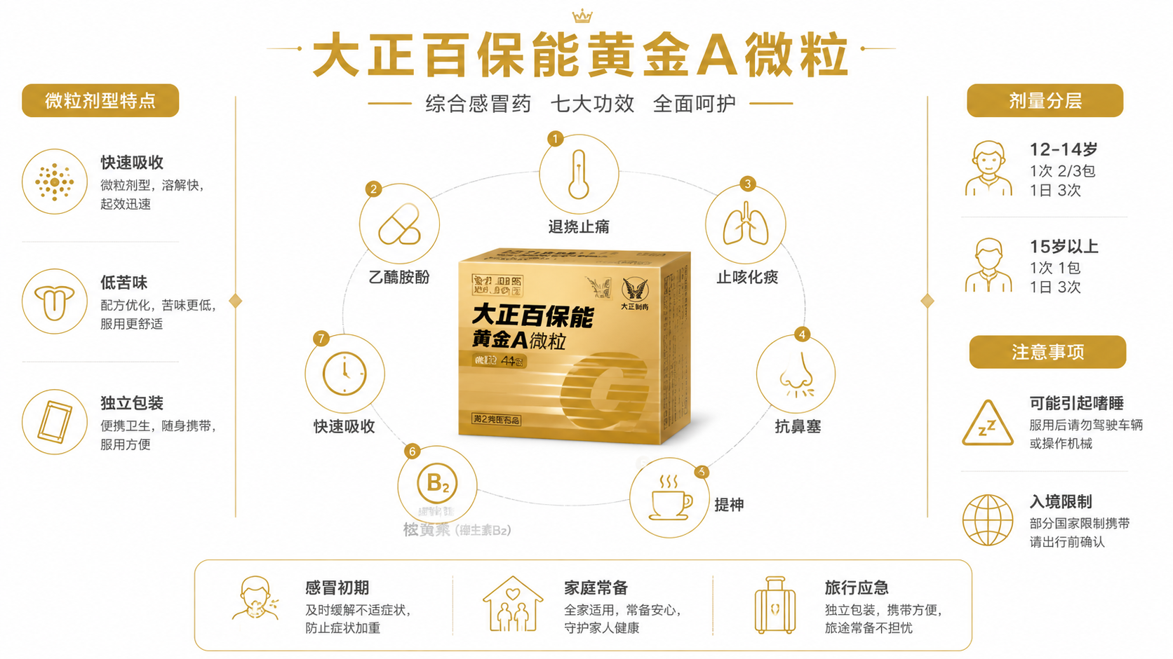 15個最好的日本感冒藥推薦2026-症狀精準打擊的藥妝掃貨指南,在地人回購率最高的實測清單