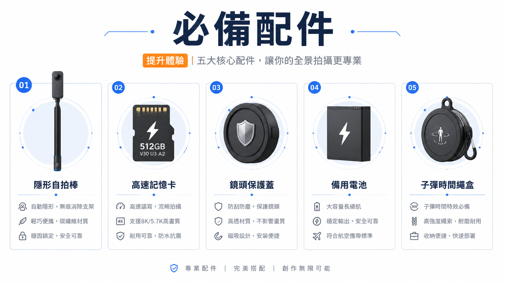 Insta360新手入門:第一台全景相機該怎麼選?—從零到一的完整選購心法與實戰指南-图片9
